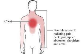 Homeopathic_doctor_chandigarh_angina_2.jpg