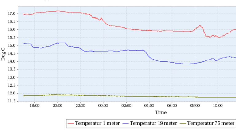 vandens temperatura.png