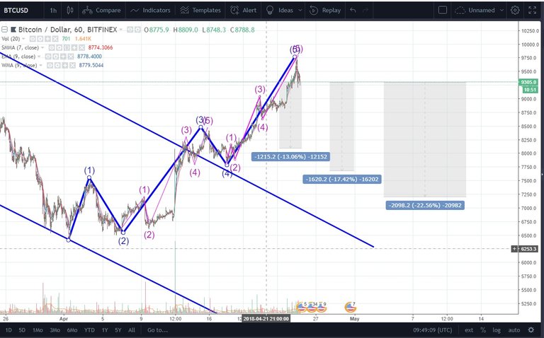 btcusd sa metama dole.jpg