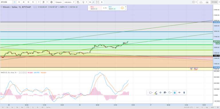 2017.12.26_11 26 AM -  BTC Bull Run - 15m - Zoomed In.PNG