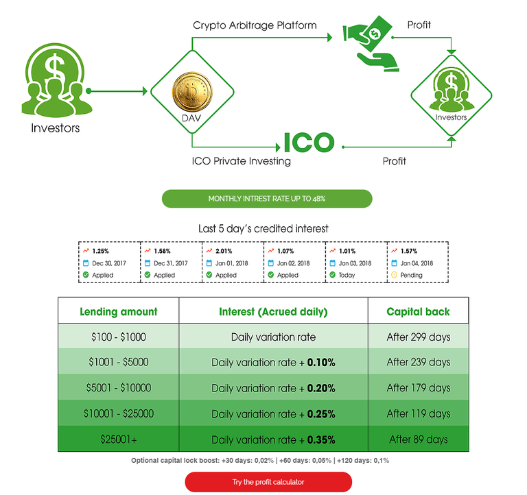 FireShot Capture 151 - davor - https___www.davarcoin.com_.png