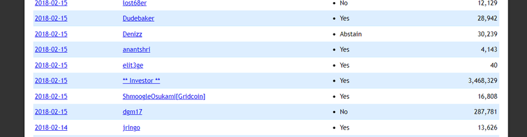 3 million shares only 1.27 Gridcoin.png