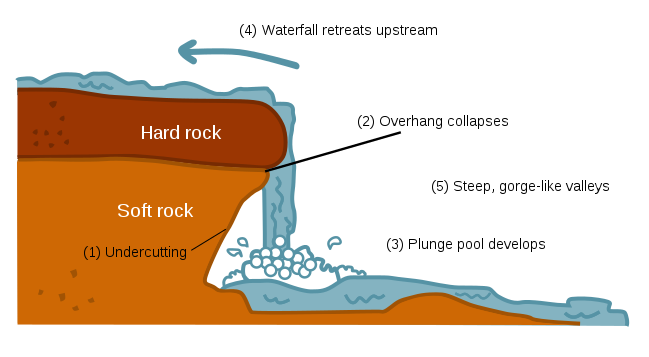 WaterfallCreationDiagram.svg.png