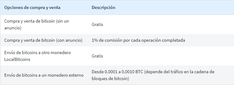 btc comisiones.png