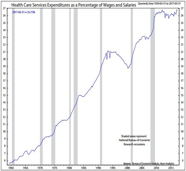 health care expenditures.JPG