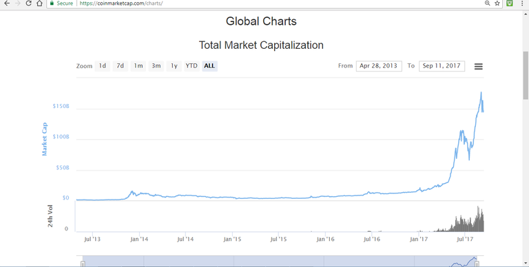 coinmarketcap total chart.png