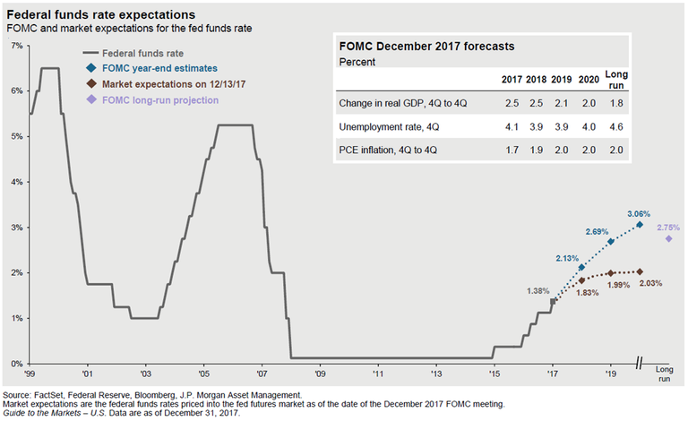 2 - Policy Uncertainty 1.png