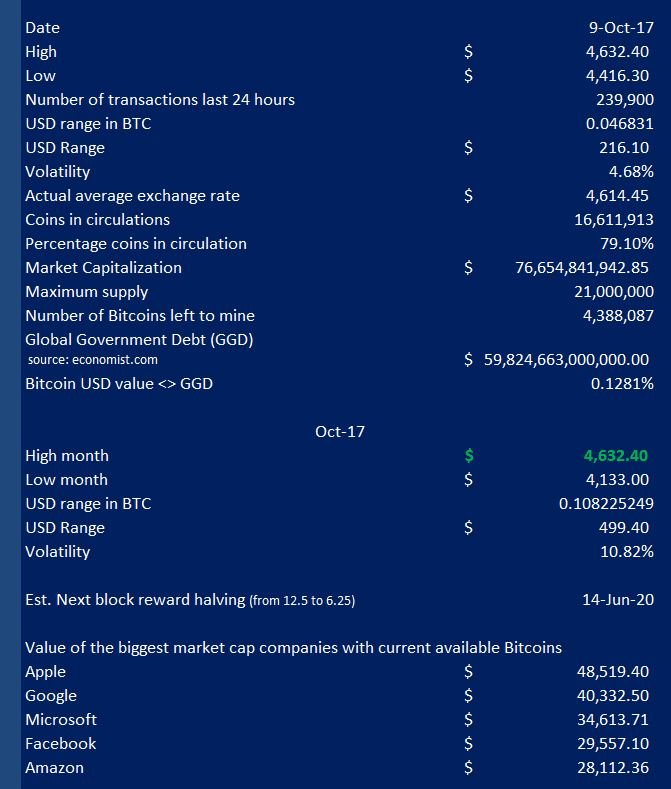 2017 10 09 BTC stats.JPG