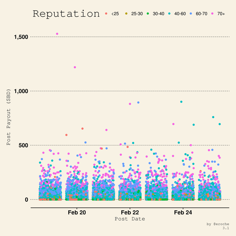 Payouts per post Rep_3.1.png