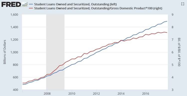 750px-Student_loan_debt.png