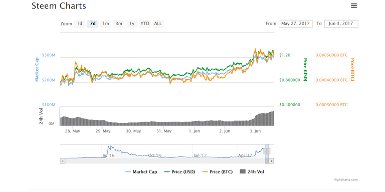 steem 2.png