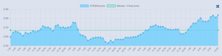 Steemnow graph - 2018-04-18_132817.jpg