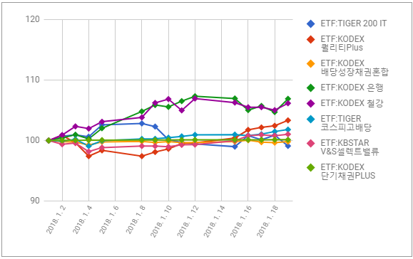 투자일지_1월3째주_07.PNG