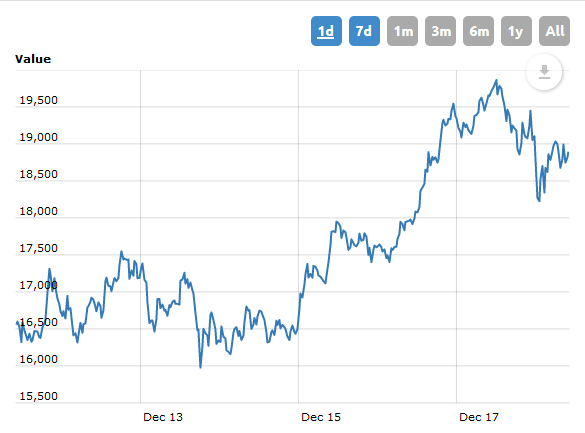 Bitcoin Heart beats.PNG