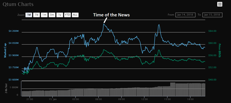 qtum sat.png