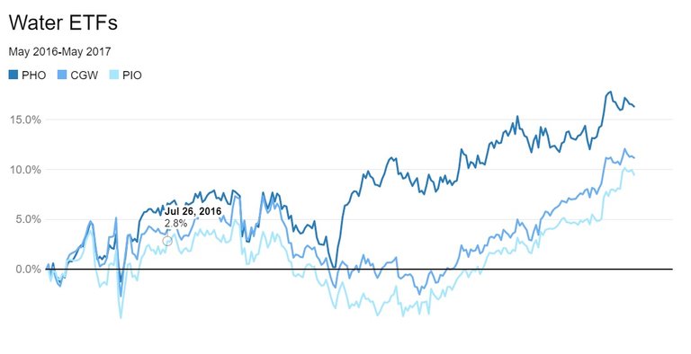 water ETF image.jpg