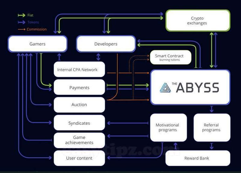 Easytipz-The Abyss solution.jpg