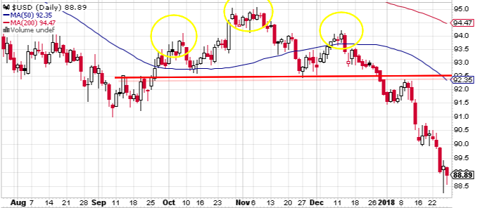 $USD - StockCharts.com.png