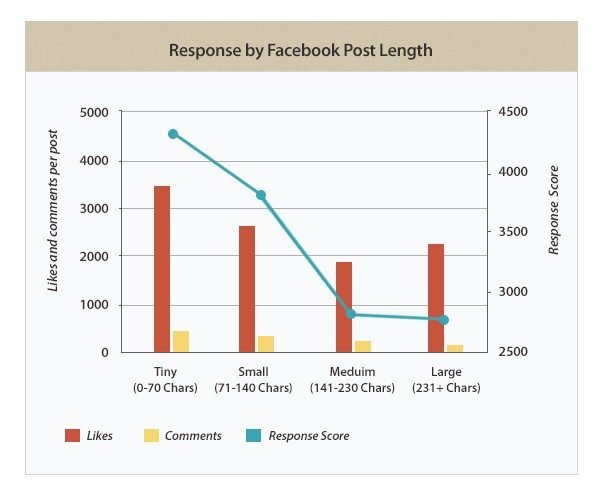 fb-chart.jpg