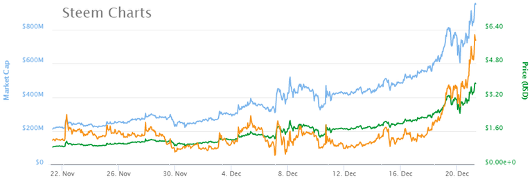 steem20171221.png