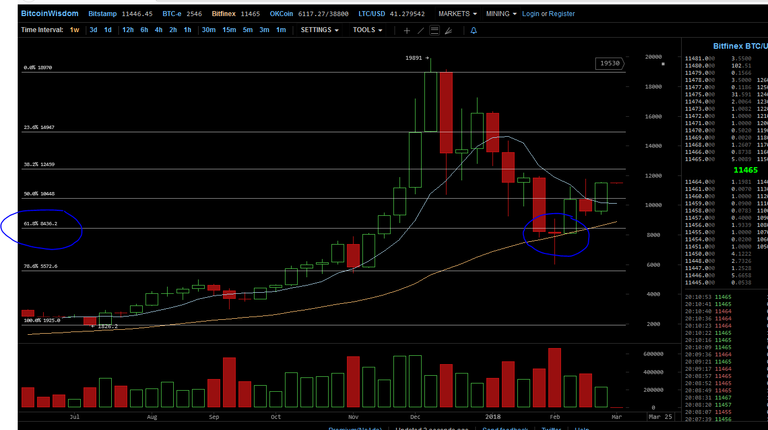 Bitcoin Trend Long Term Time Frame.PNG