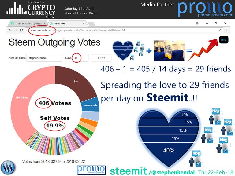 steemit steem stephen kendal