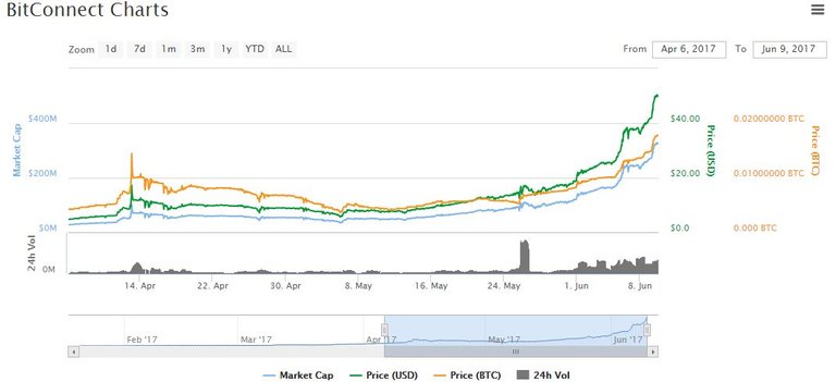 BCC_Chart.JPG