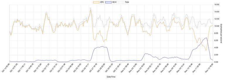 BCC_BTC_hashrate.jpg