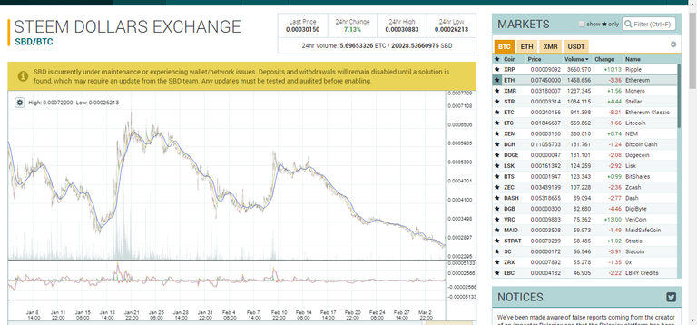 2018-03-05 21_10_45-0.00030150 SBD_BTC Market - Poloniex Bitcoin_Digital Asset Exchange.png