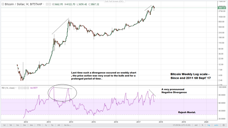 BTC weekly divergence.png