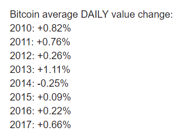 bitcoin skyrockets3.png