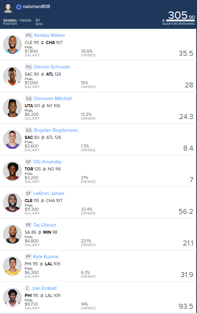 Fanduel 15-Nov.png