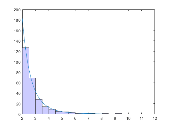 FitAGeneralizedParetoDistributionExample_01.png