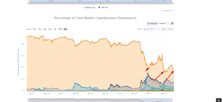 Global Charts   CoinMarketCap.png