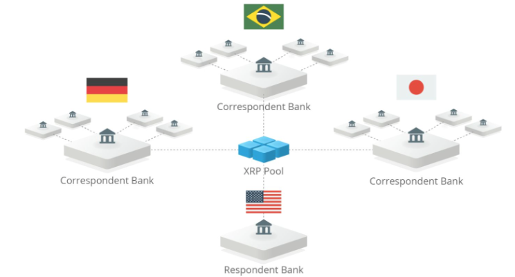 ripple-xrp-technology.png