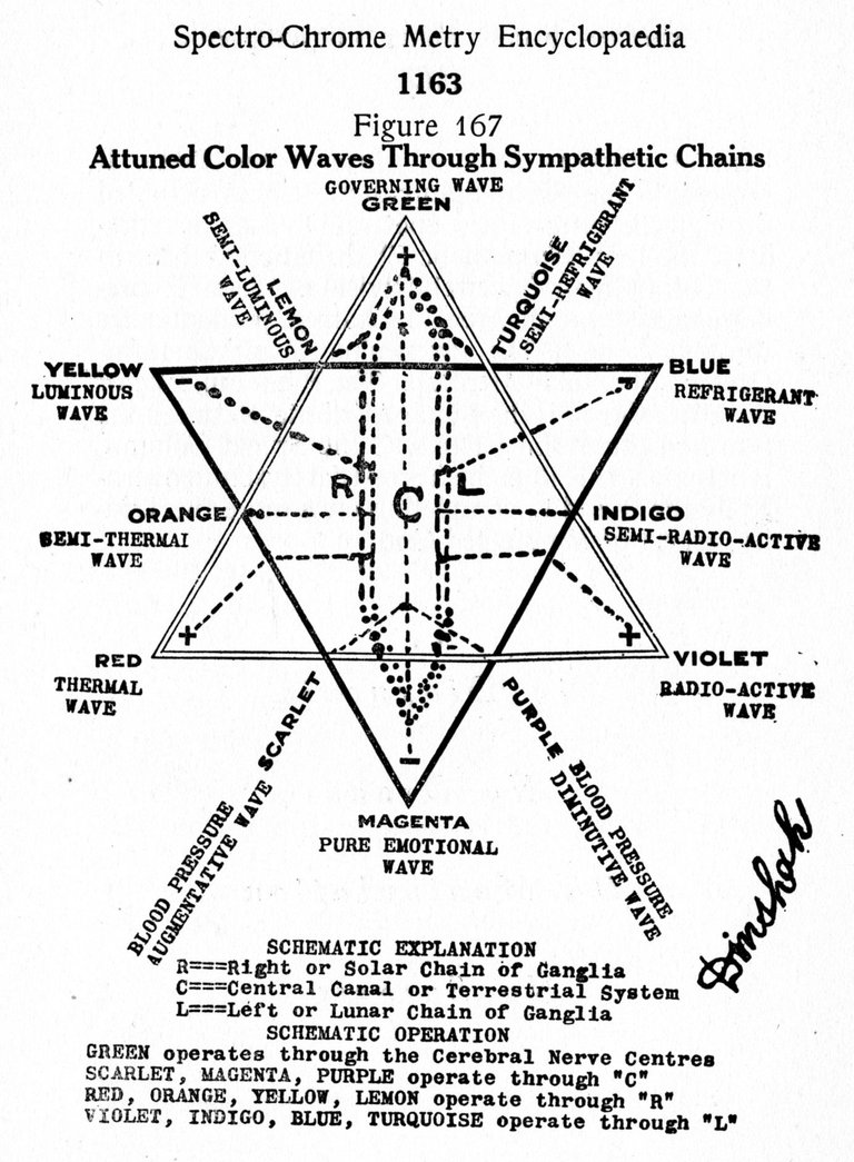 spectrochrome attuned colour waves sympathetic chains.jpg