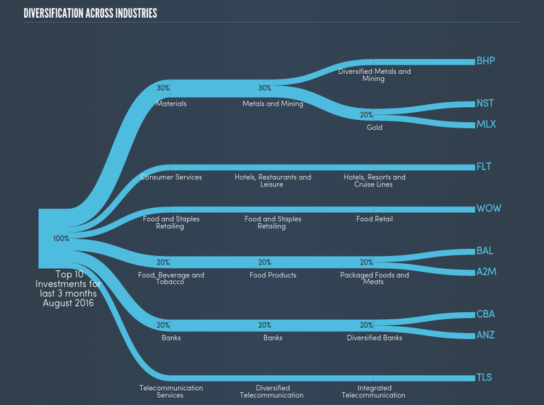 bentley-diversification-flow.png