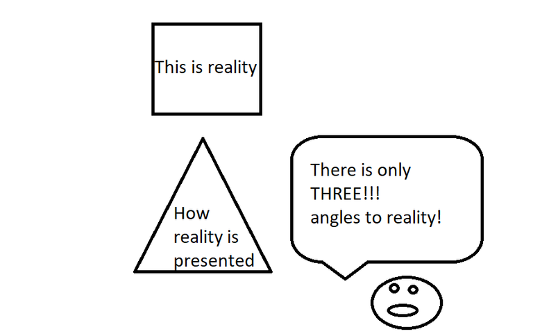 squaretrianglereality.png