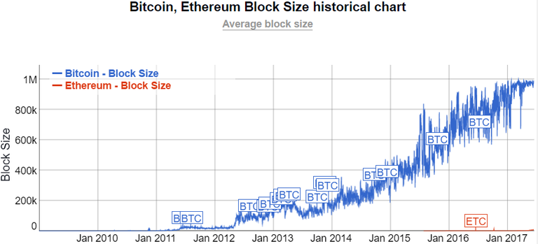 blocksize.png