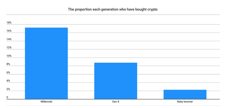 FireShot Capture 1132 - New Survey Shows Around 26 Mln Americ_ - https___cointelegraph.com_news_ne.png