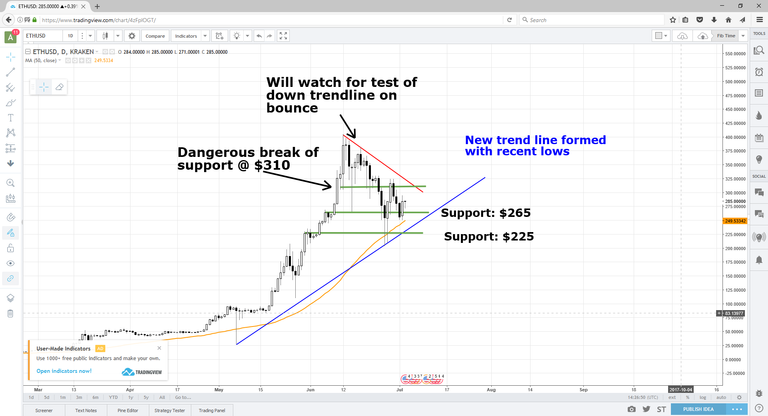 ETHUSD_7_3_17.png