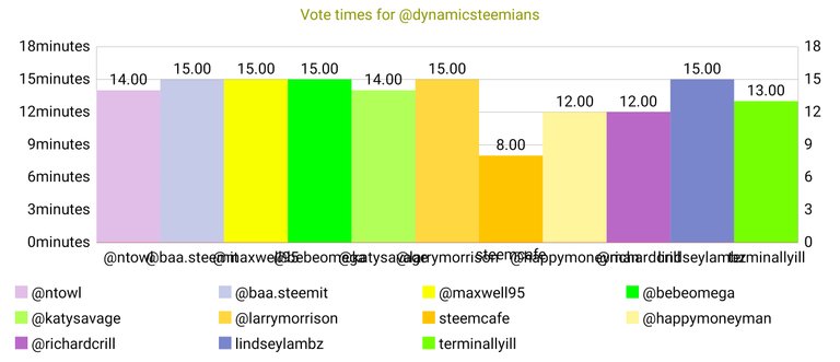 22.04.2018_dynamicsteemians.jpg