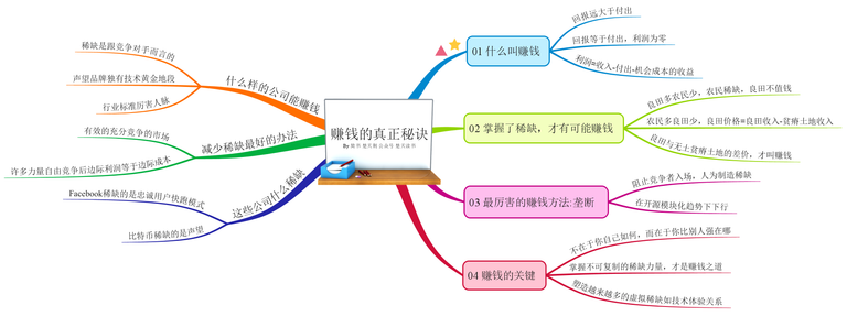 财富自由01 赚钱的真正秘诀v2.png