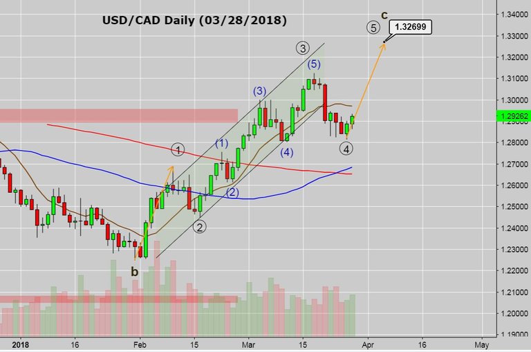 USD CAD long.JPG