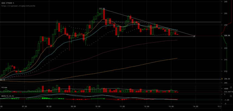 gdax-ethusd-Jul-20-2017-14-17-49.png