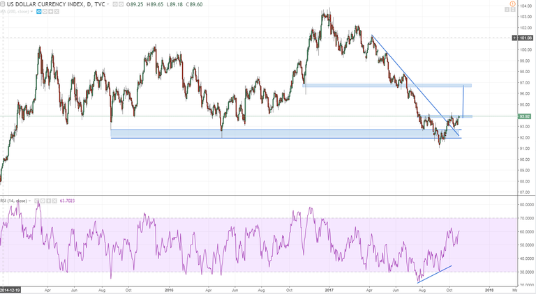 dxy inv hs with target if works.PNG