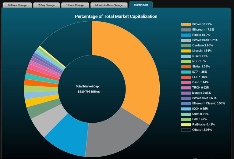 marketcap190118othervis.JPG