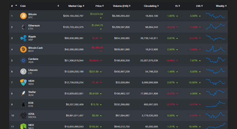 screenshot-www.livecoinwatch.com-2018-01-15-14-53-27.png