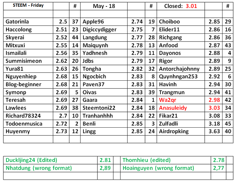 STEEM-Table-19.png