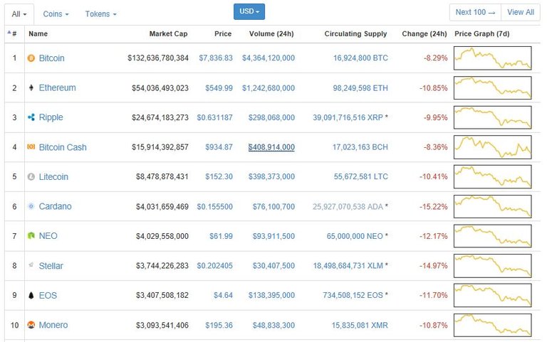 top 10 coins 3-17.JPG